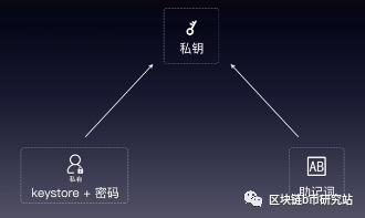 如何通過官網下載安裝im錢包實現賬戶備份？_錢包備份后在哪里找_錢包備份文件