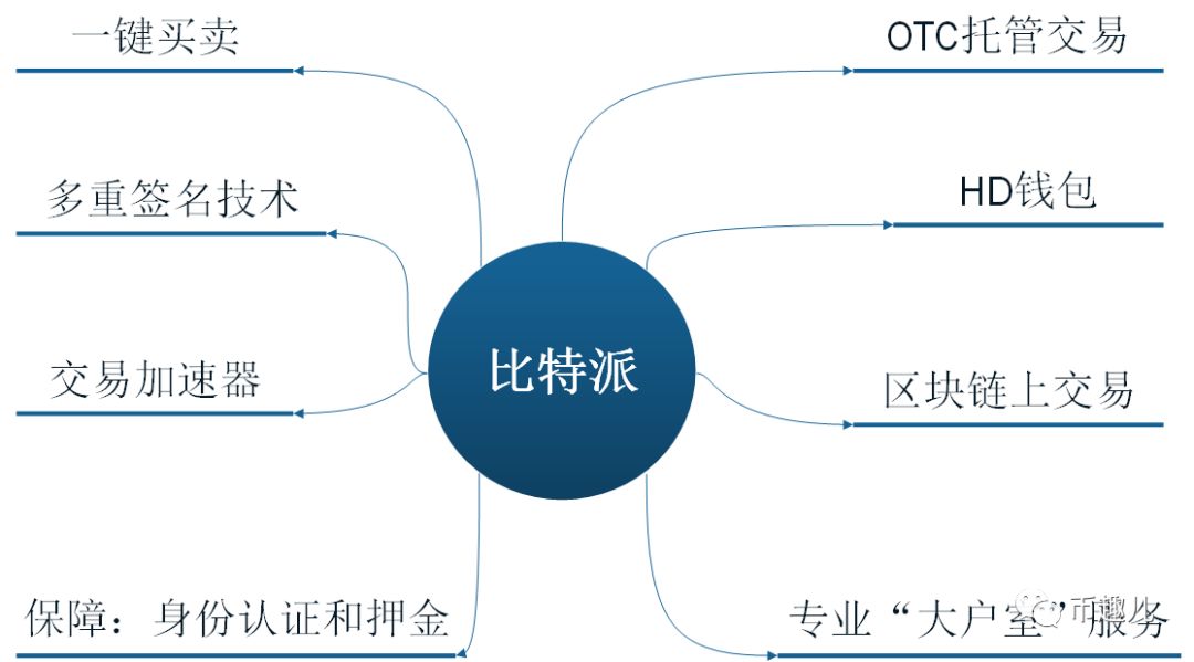 Bitpie比特派錢包使用指南——目前綜合最優虛擬貨幣錢包介紹