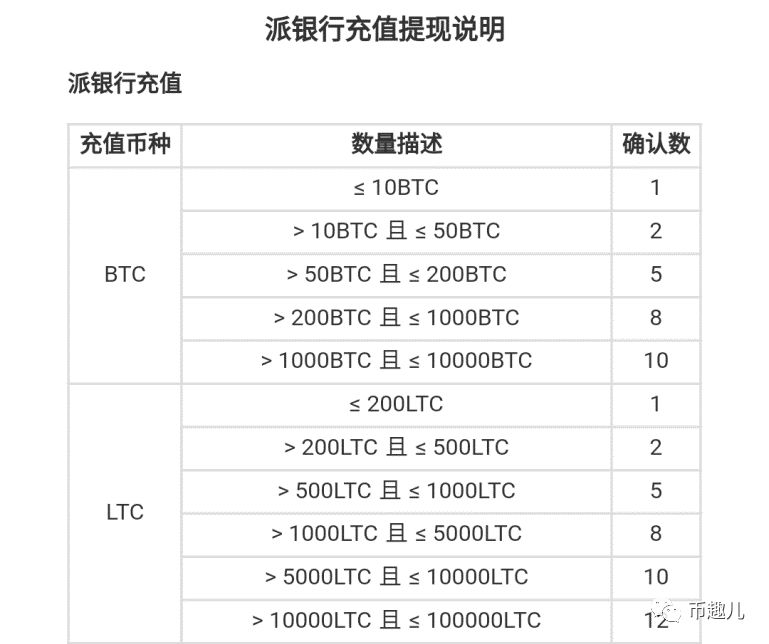 錢包轉賬限額_如何在imToken錢包安卓版中設置交易限額_錢包限額怎么辦