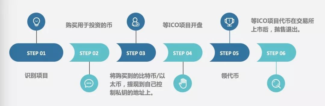 區塊鏈信任機制_區塊鏈與信任新架構_數字貨幣與信任機制的構建：區塊鏈如何提升交易信心