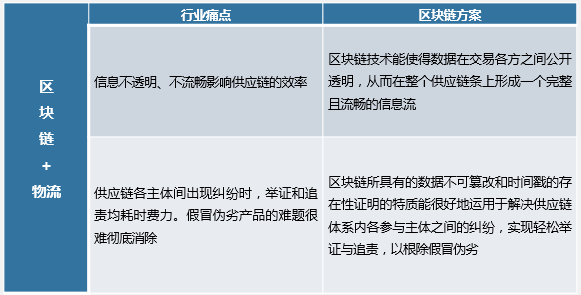 數字貨幣與信任機制的構建：區塊鏈如何提升交易信心_區塊鏈與信任新架構_區塊鏈信任機制