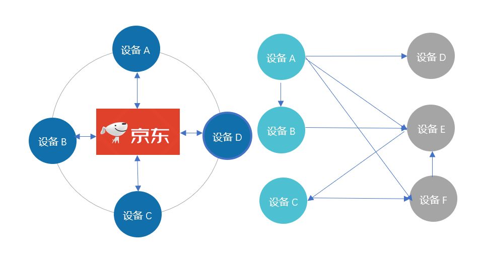 區塊鏈與信任新架構_區塊鏈信任機制_數字貨幣與信任機制的構建：區塊鏈如何提升交易信心