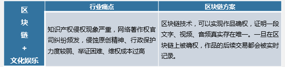 區塊鏈信任機制_區塊鏈與信任新架構_數字貨幣與信任機制的構建：區塊鏈如何提升交易信心