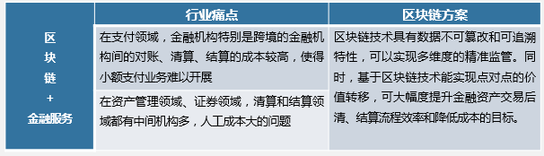 區塊鏈信任機制_區塊鏈與信任新架構_數字貨幣與信任機制的構建：區塊鏈如何提升交易信心