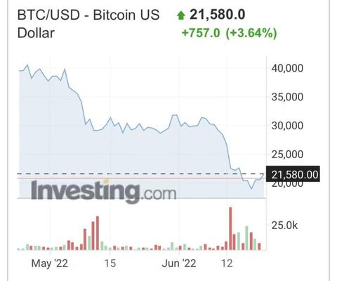 數字貨幣市場的投機行為_貨幣數字投資_數字貨幣投資機會