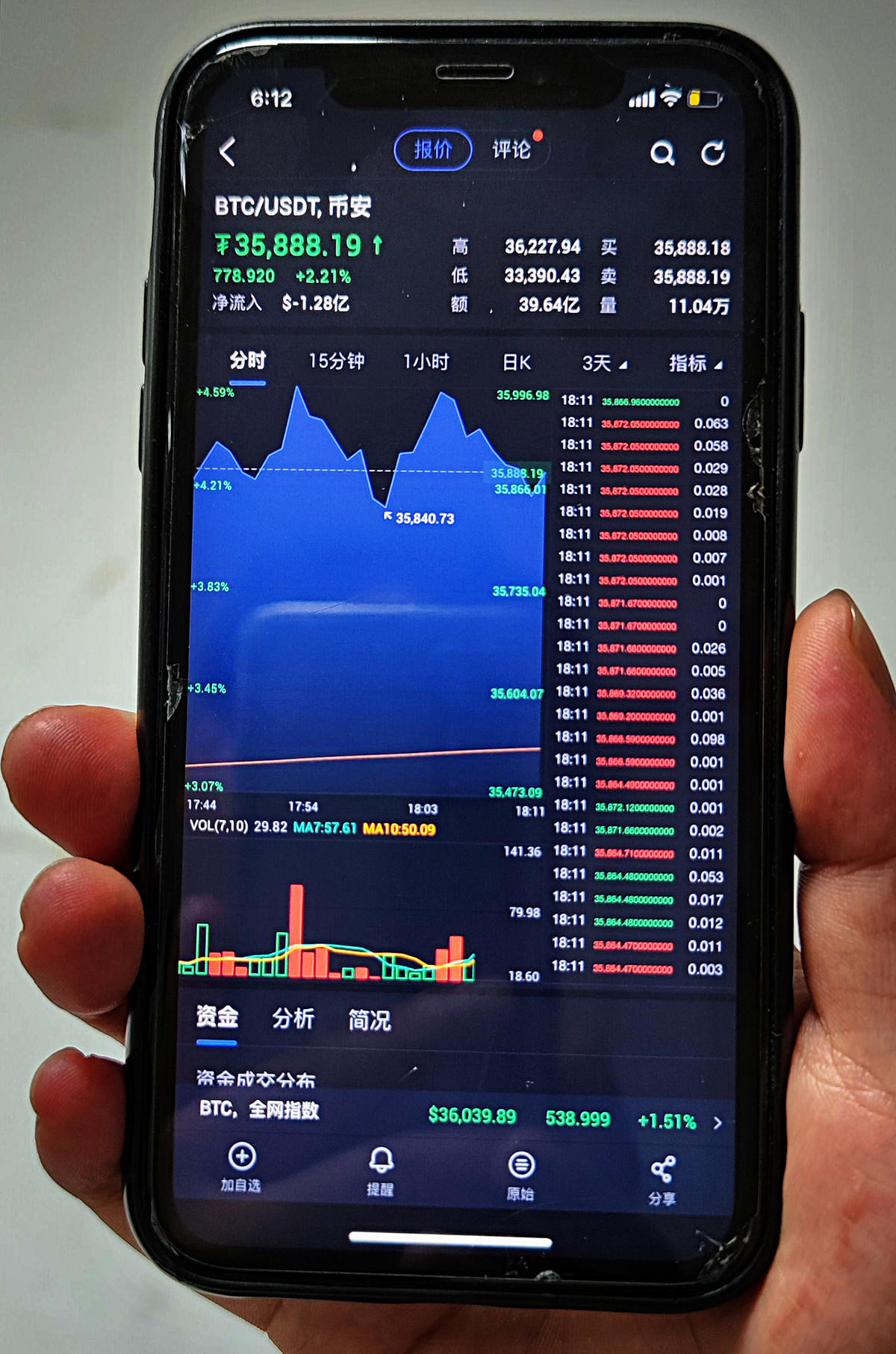 比特幣等虛擬貨幣價格暴漲暴跌，幣圈亂象叢生引監管整頓