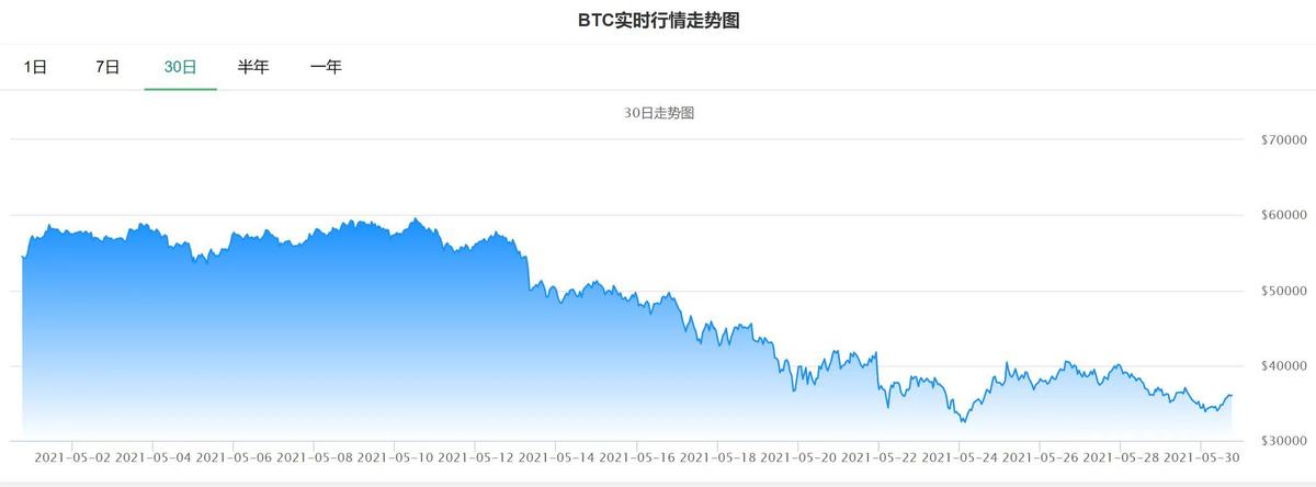 數字貨幣市場的投機行為_投機貨幣數字行為市場調研報告_數字貨幣投資策略