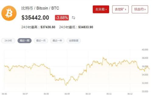 數字貨幣投資策略_數字貨幣投資機會_數字貨幣市場的投機行為