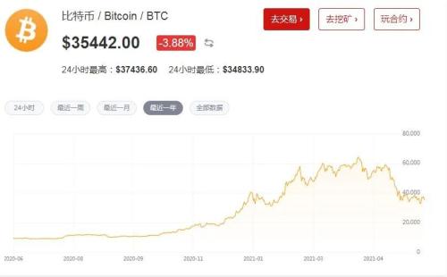 數字貨幣投資策略_數字貨幣市場的投機行為_數字貨幣投資機會
