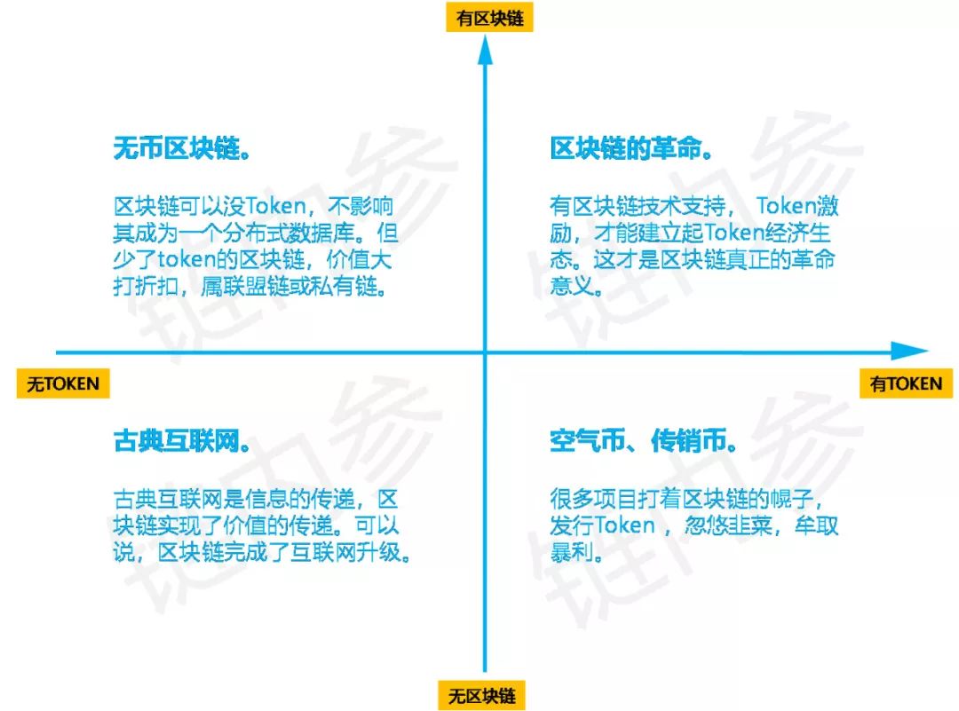 錢包交易所是什么_錢包官方網(wǎng)站_imToken錢包官網(wǎng)中社區(qū)互動與協(xié)作的價值，共同推動數(shù)字貨幣市場的發(fā)展。