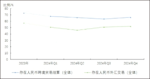 2024年，企業人民幣跨境貿易結算使用率穩步增長 國際貨幣研究所報告