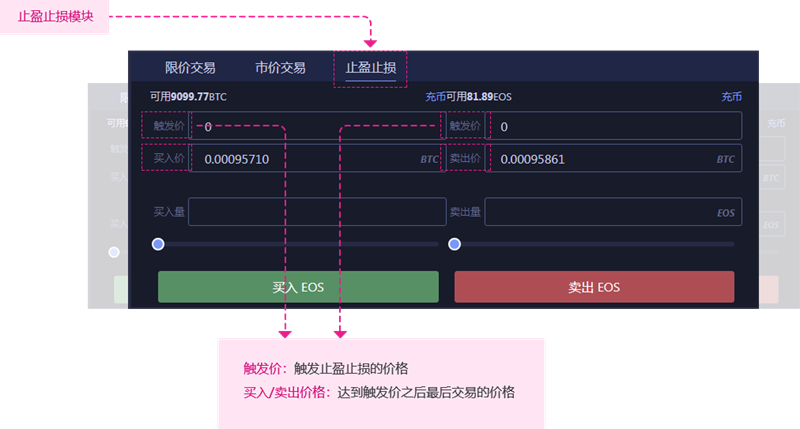 數字貨幣交易流行期，imToken錢包APP快速交易關鍵步驟全解析