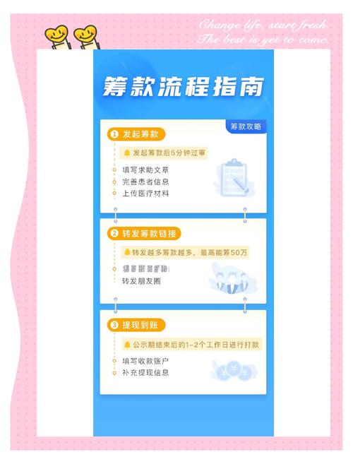 深入了解Token錢包眾籌功能：運作原則、準備資料與創建項目步驟