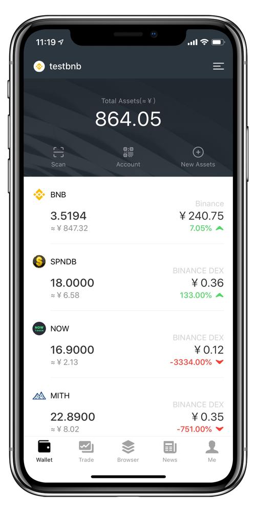 Tokenim錢包資產(chǎn)分類管理：設(shè)置流程與關(guān)鍵要點(diǎn)全解析