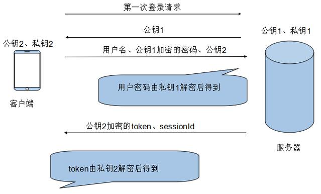 Token官方版安裝及用戶(hù)注冊(cè)配置流程詳解與操作技巧