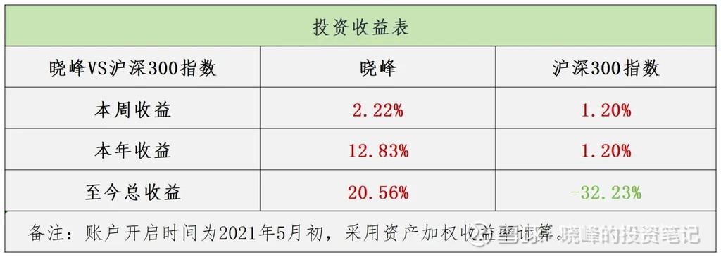 當前投資環(huán)境下，Token錢包網(wǎng)址中合作投資機會發(fā)掘全解析