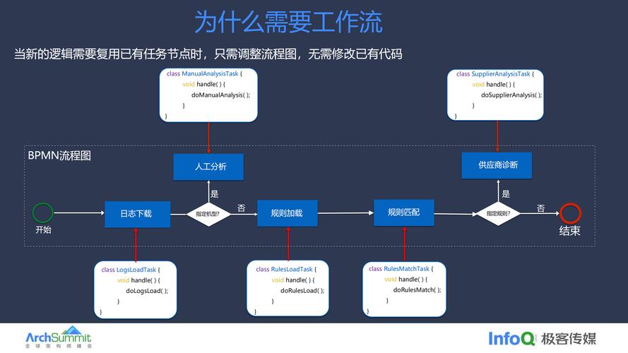 在imToken官網建立個人投資團隊的詳細步驟及準備工作