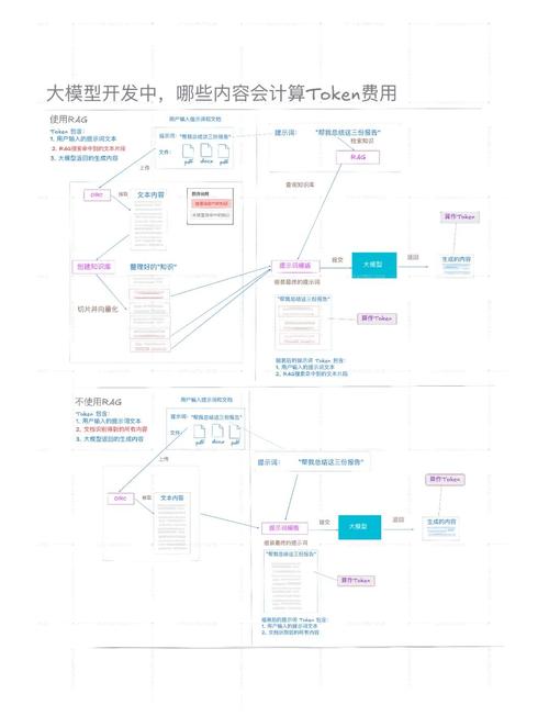 數(shù)字貨幣時(shí)代 Token 錢包依托先進(jìn)架構(gòu)帶來(lái)創(chuàng)新突破與優(yōu)勢(shì)