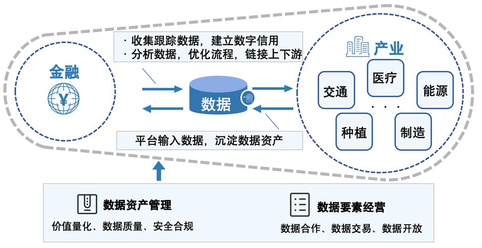 Token錢包官方網站與數字金融平臺互動協作要點分析：功能與模式