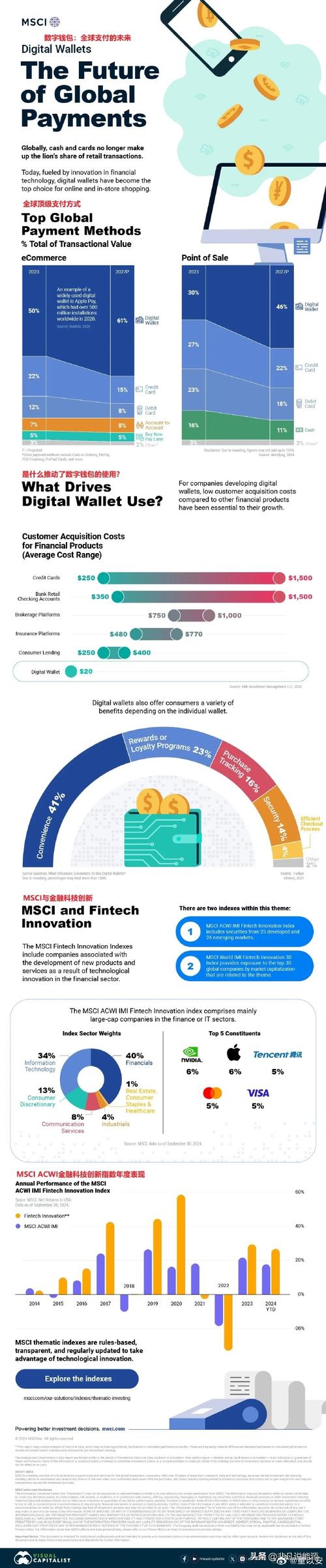 深入剖析Tokenim錢包脫穎而出的核心團隊優勢與技術發展歷程