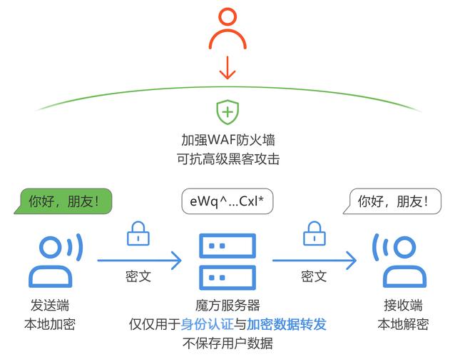 敏感詞匯識別與過濾機制_imToken錢包官網(wǎng)的網(wǎng)絡(luò)安全及防護機制，幫助用戶識別并抵御網(wǎng)絡(luò)威脅。_病毒和威脅防護打不開