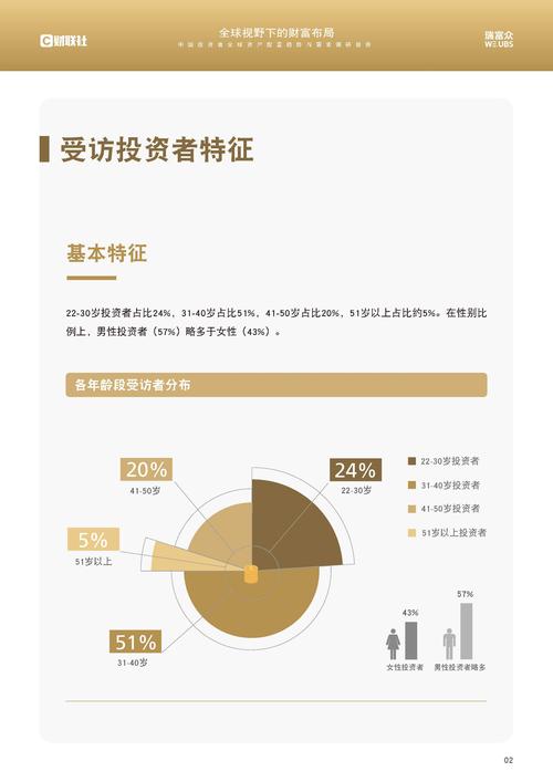 通過token錢包獲專業投資分析報告，選優質錢包并設偏好是關鍵