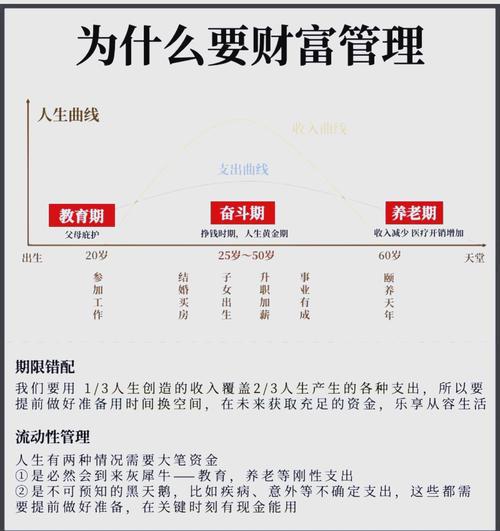 下載imToken錢包后實(shí)現(xiàn)財(cái)富增值的相關(guān)資產(chǎn)流動(dòng)及管理策略