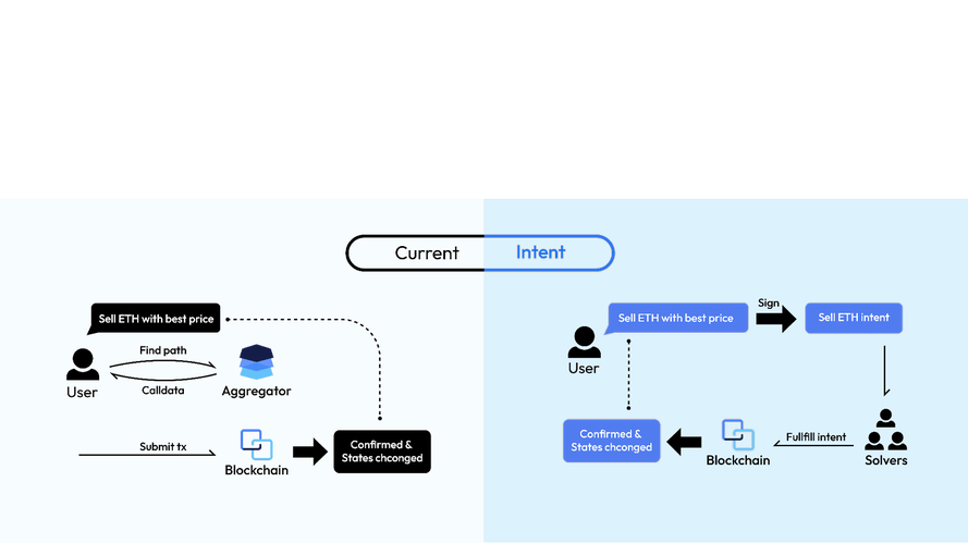 imToken官網：客戶關系維護與支持服務的關鍵作用及信息收集
