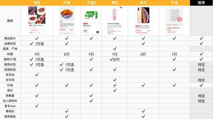 imToken錢包APP市場(chǎng)價(jià)值評(píng)估：多維度綜合分析及功能競(jìng)品對(duì)比