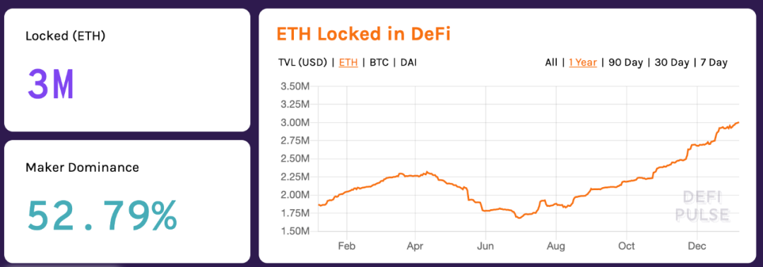 DeFi：分布式金融的興起_金融分布式數據庫_分布式金融架構