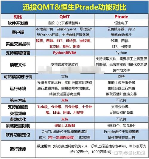 如何在tokenim錢包中使用交易機器人實現自動化交易，讓投資更智能。_自動交易系統_數字貨幣自動交易機器人收費