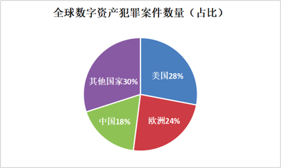 數字貨幣影響貨幣需求_數字貨幣如何影響貨幣政策_數字貨幣的安全性對用戶反應的影響