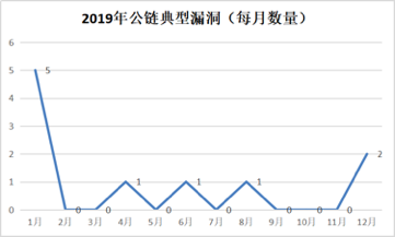 數字貨幣如何影響貨幣政策_數字貨幣的安全性對用戶反應的影響_數字貨幣影響貨幣需求