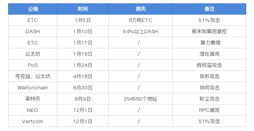 數字貨幣如何影響貨幣政策_數字貨幣影響貨幣需求_數字貨幣的安全性對用戶反應的影響