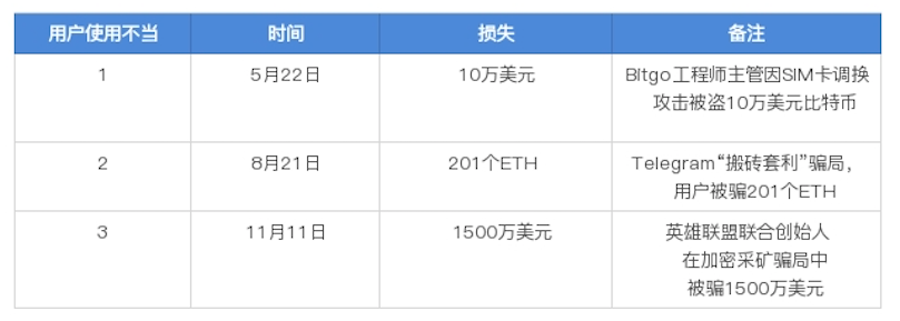 數字貨幣影響貨幣需求_數字貨幣如何影響貨幣政策_數字貨幣的安全性對用戶反應的影響