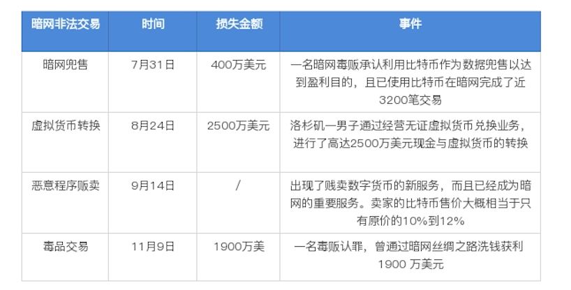 數字貨幣的安全性對用戶反應的影響_數字貨幣影響貨幣需求_數字貨幣如何影響貨幣政策