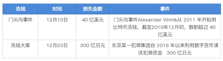 數字貨幣如何影響貨幣政策_數字貨幣影響貨幣需求_數字貨幣的安全性對用戶反應的影響