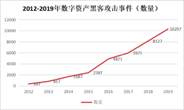 數字貨幣的安全性對用戶反應的影響_數字貨幣如何影響貨幣政策_數字貨幣影響貨幣需求