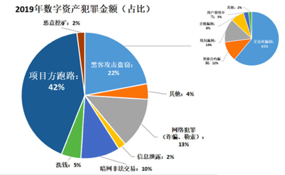 數字貨幣如何影響貨幣政策_數字貨幣的安全性對用戶反應的影響_數字貨幣影響貨幣需求