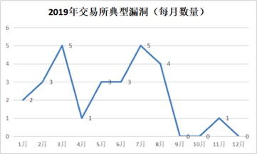 數字貨幣如何影響貨幣政策_數字貨幣的安全性對用戶反應的影響_數字貨幣影響貨幣需求