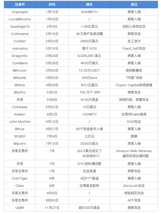 數字貨幣的安全性對用戶反應的影響_數字貨幣影響貨幣需求_數字貨幣如何影響貨幣政策