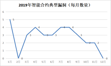 數字貨幣影響貨幣需求_數字貨幣的安全性對用戶反應的影響_數字貨幣如何影響貨幣政策