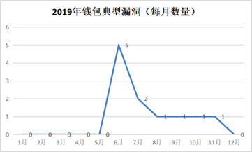 數字貨幣的安全性對用戶反應的影響_數字貨幣如何影響貨幣政策_數字貨幣影響貨幣需求