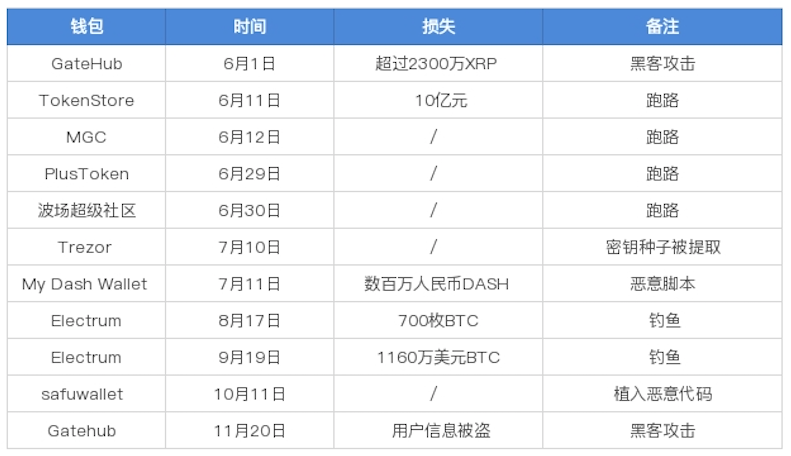 數字貨幣如何影響貨幣政策_數字貨幣影響貨幣需求_數字貨幣的安全性對用戶反應的影響