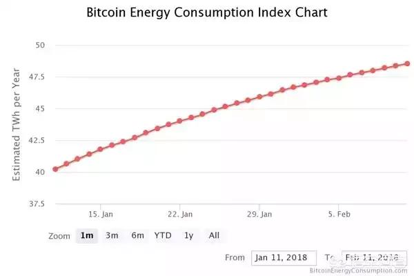 2023年虛擬貨幣投資的最佳時機與市場分析_2023年虛擬貨幣投資的最佳時機與市場分析_2023年虛擬貨幣投資的最佳時機與市場分析