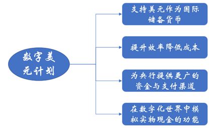 如何評估數字貨幣的社區參與度_數字貨幣的社區是什么意思_數字貨幣價格的司法鑒定