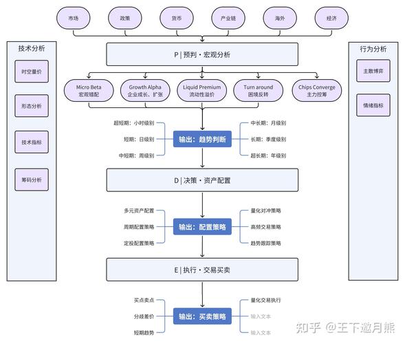 如何在imToken安卓版中與其他用戶一起建立投資小組，共享投資建議和資源。_wifi共享大師安卓版_投資堂手機版安卓