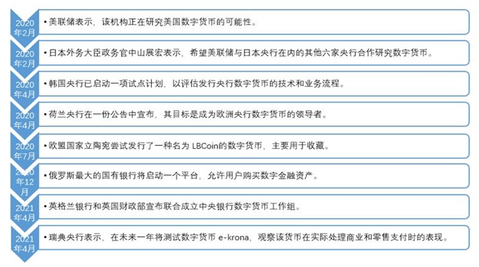 國(guó)內(nèi)外央行數(shù)字貨幣布局加速：數(shù)字人民幣試點(diǎn)進(jìn)展及相關(guān)上市公司分析