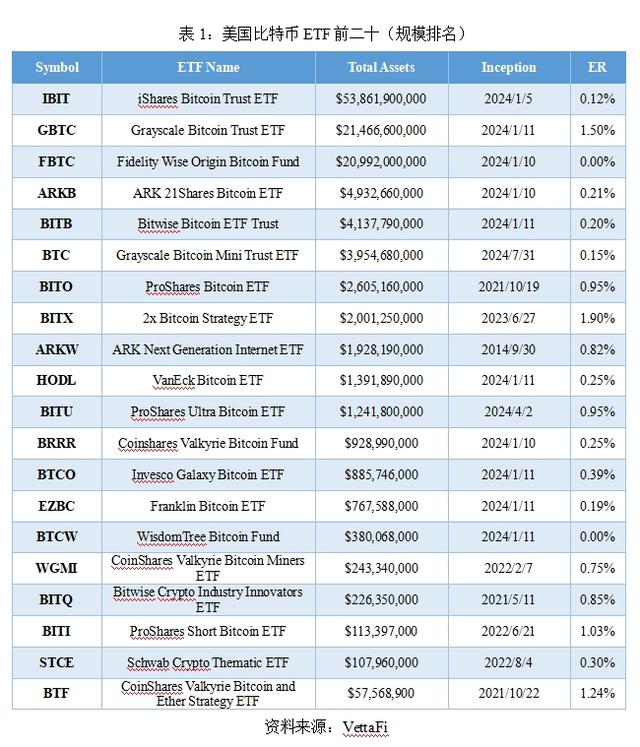 全球貨幣數字化_全球用戶對數字貨幣的接受度分析_對數字貨幣的解讀