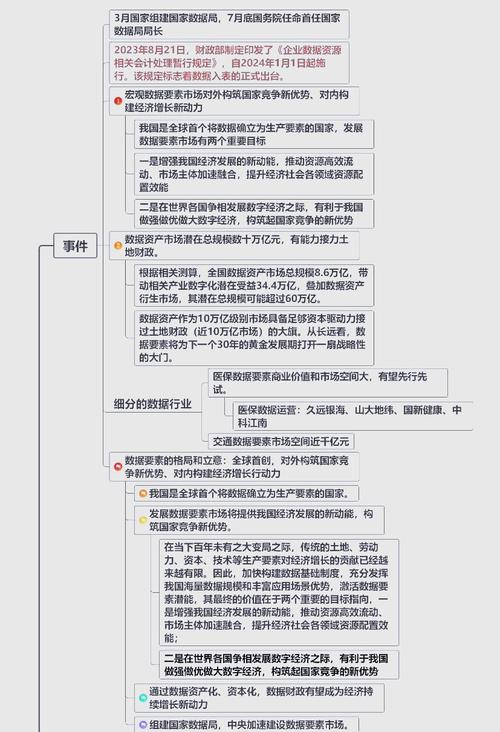 數字經濟時代im錢包多種使用場景，借助思維導圖配置數字資產